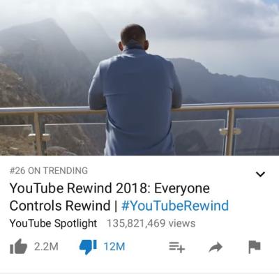 Art7wing : Alasan Tingginya Dislike Youtube Rewind 2018